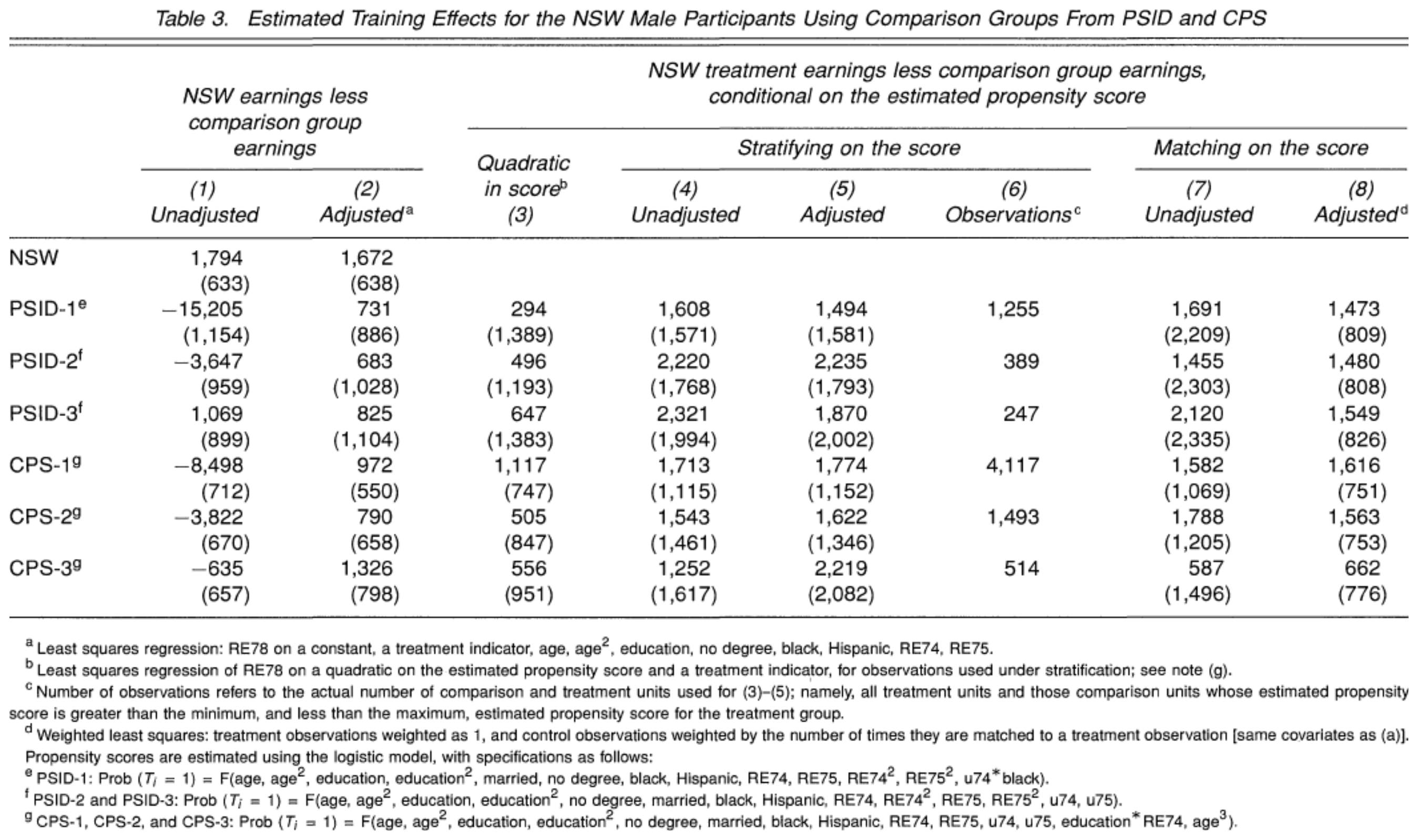 Dehejia and Wahba Table 3: estimated training effects and the experimental benchmark.