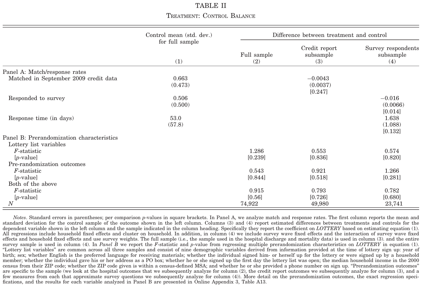Finkelstein et al. (2012), Table II.