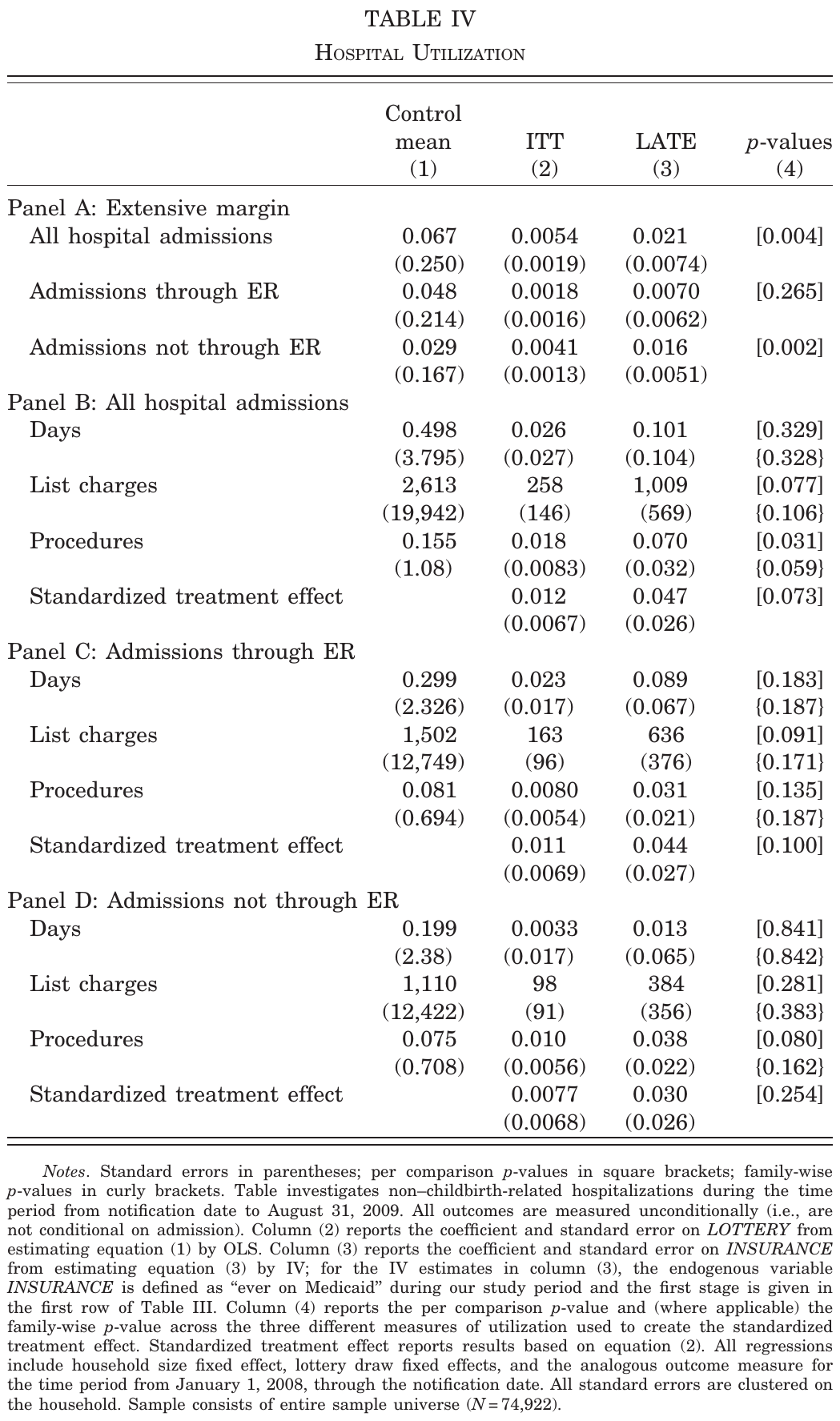 Finkelstein et al. (2012), Table IV.