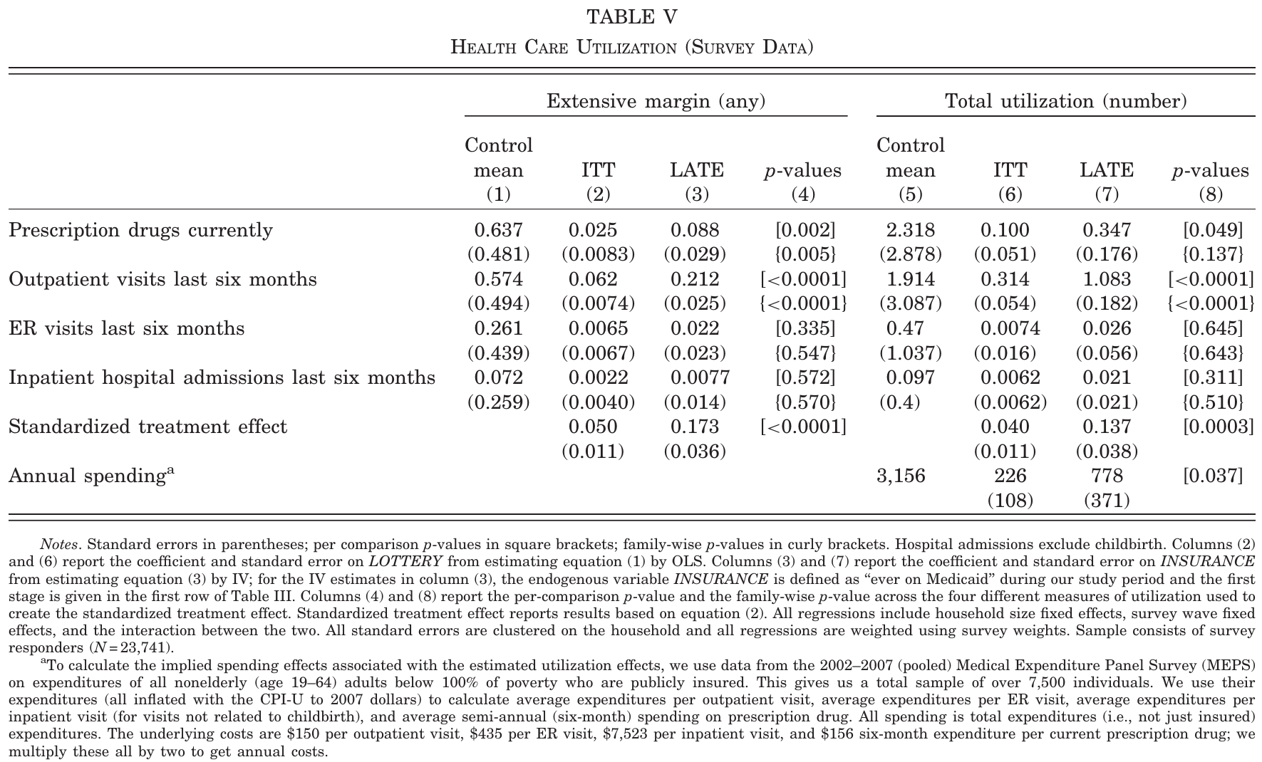 Finkelstein et al. (2012), Table V.