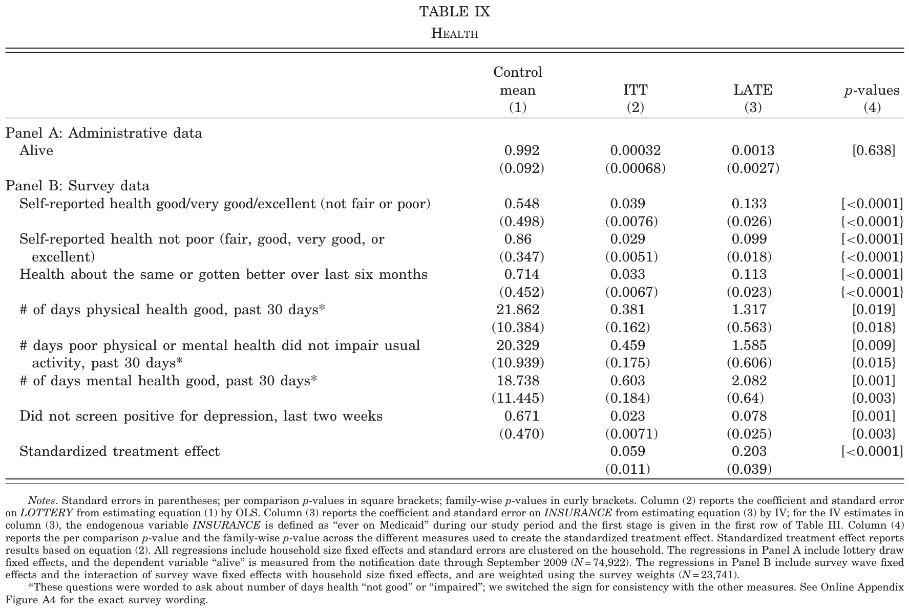 Finkelstein et al. (2012), Table IX.