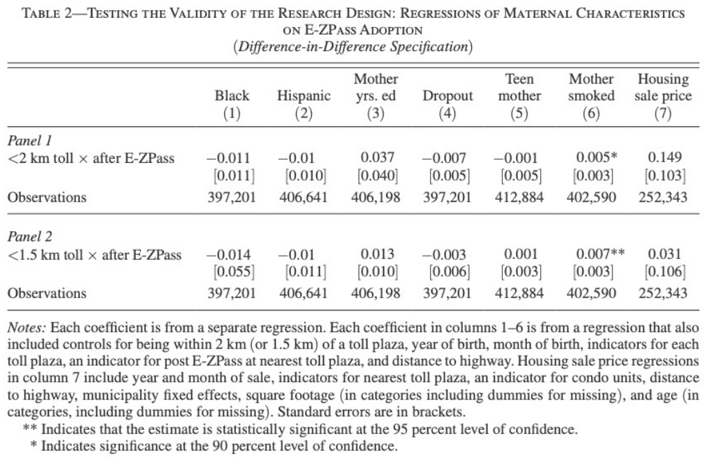 Currie and Walker Table 2, maternal characteristics.