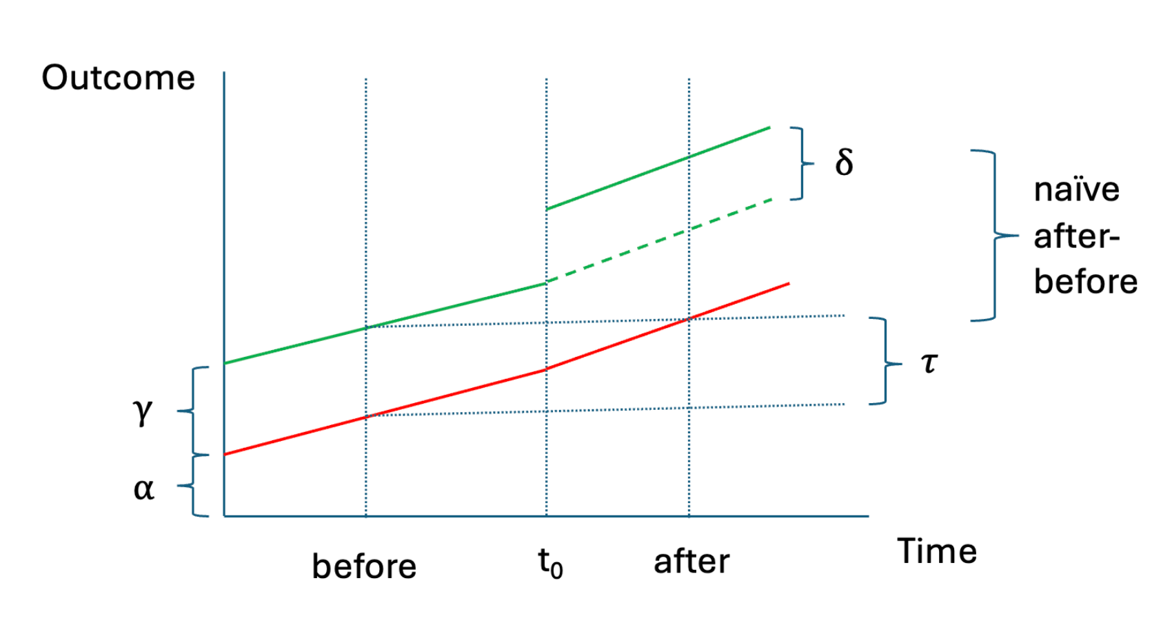 Before–after comparison from the original lecture slides.