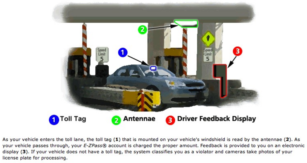 Electronic toll collection illustration from the original lecture materials.